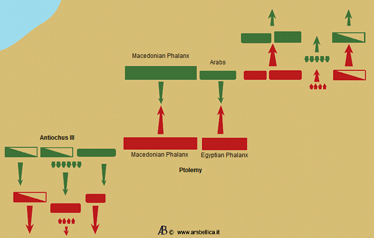 advance of phalanges