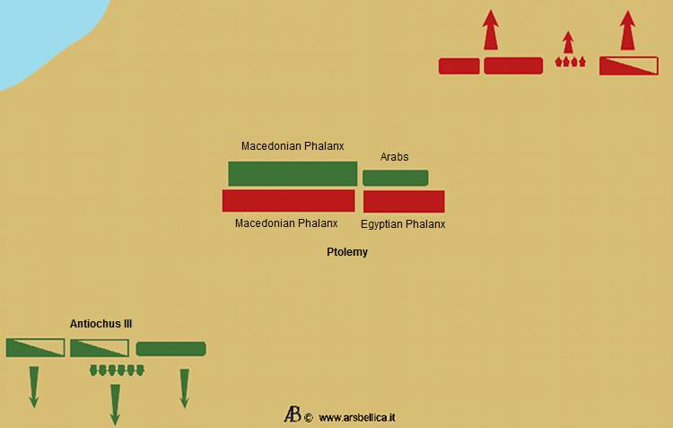 clash of Phalanxes